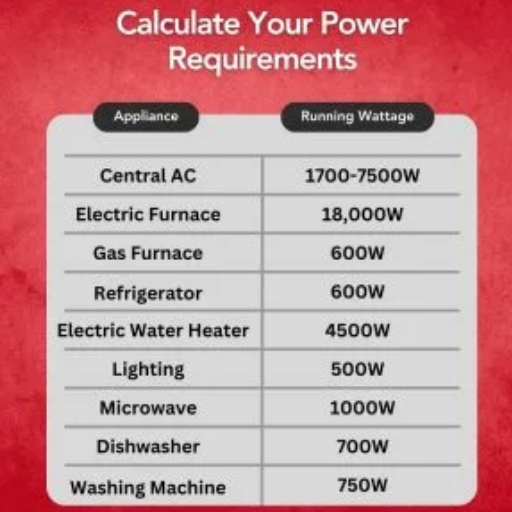 Calculating Your Power Needs