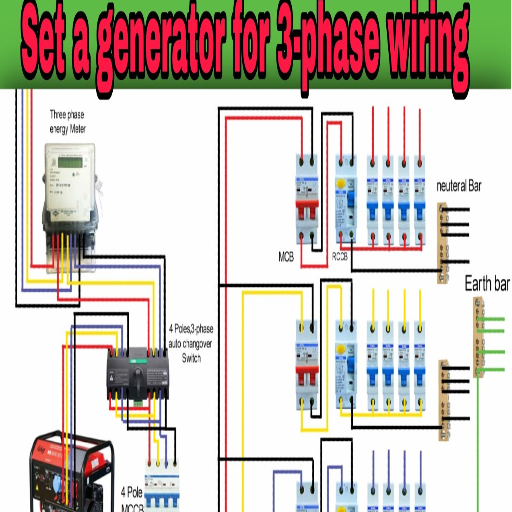 Installation Considerations for 3-Phase Generators