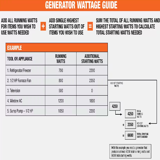 Introduction to Generator Size