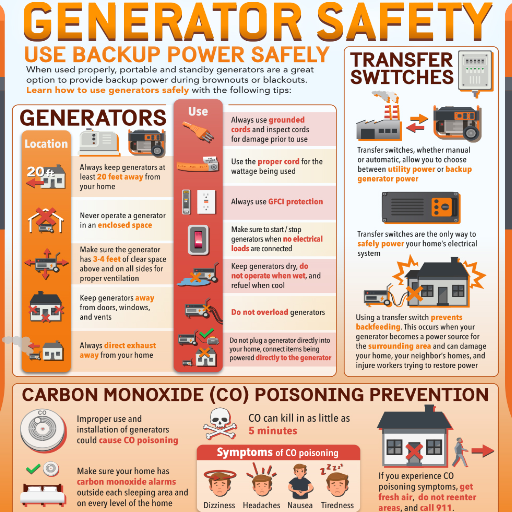 Preventing Generator Overload