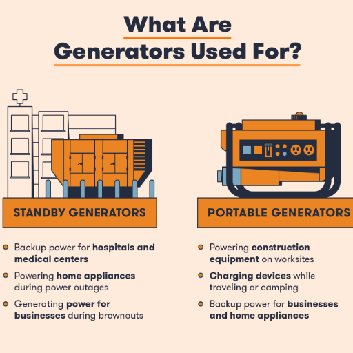 Primary Uses of Portable Generators