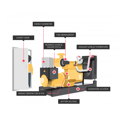 Recommended Service Intervals for Generators