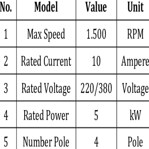 Technical Specifications of 3-Phase Generators