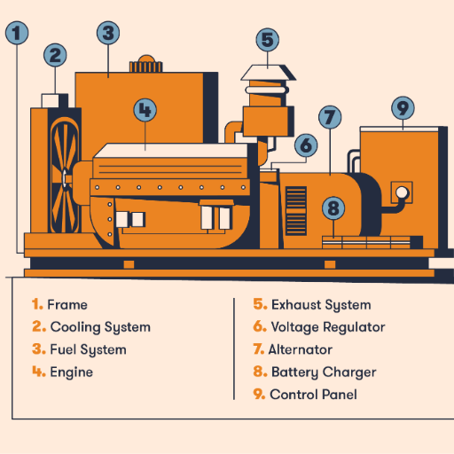 Understanding Generator Basics