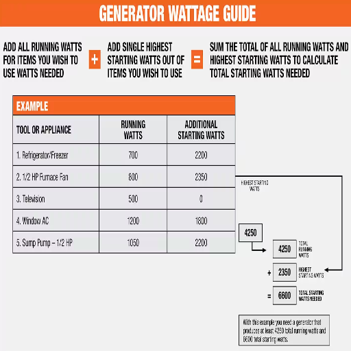 Understanding Generator Size