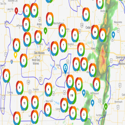 The Impact of the Outage