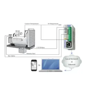 Generator Remote Monitoring: IoT & Cloud-Based Solutions